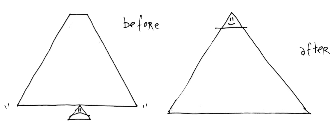 before and after