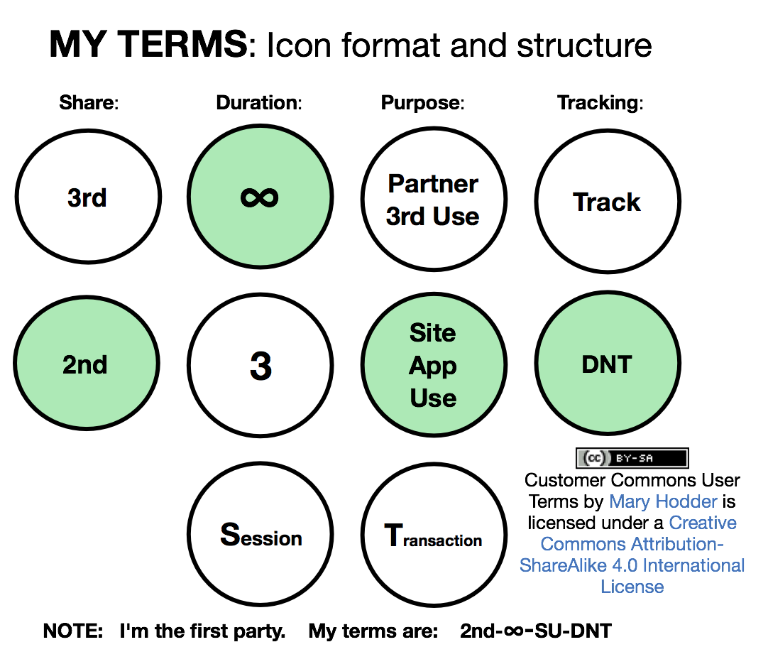 User Terms v. 7 Draft Icons